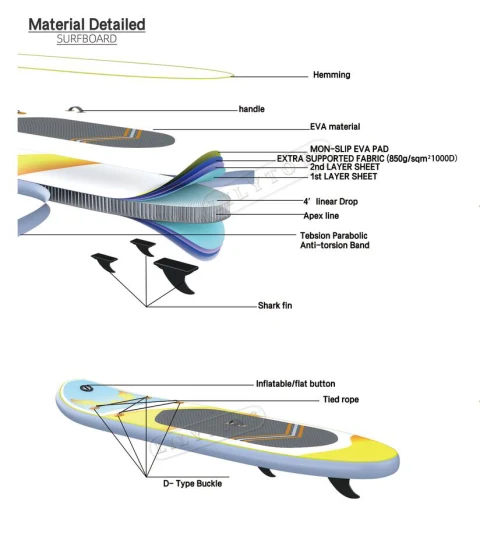 China Lieferant Custom CE Sup Paddle Surfbrett Lilytoys Factory OEM aufblasbares Wassersport-Surfbrett Isup aufblasbares Paddel-Surfbrett